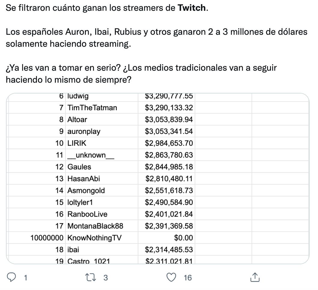 Qué es un streamer y cuánto dinero gana?