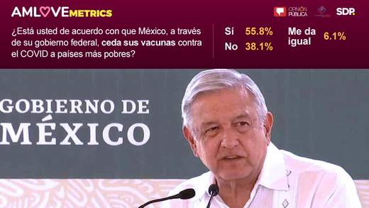 AMLOVEmetrics: Ceder las vacunas, ¿México solidario?
