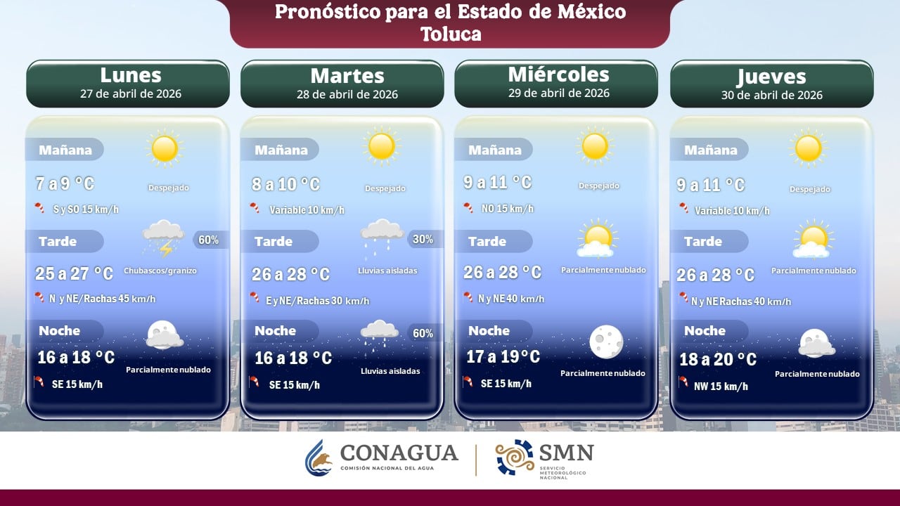 Pronóstico de Conagua para CDMX