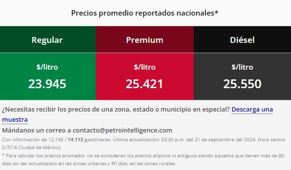 Precio de la gasolina hoy