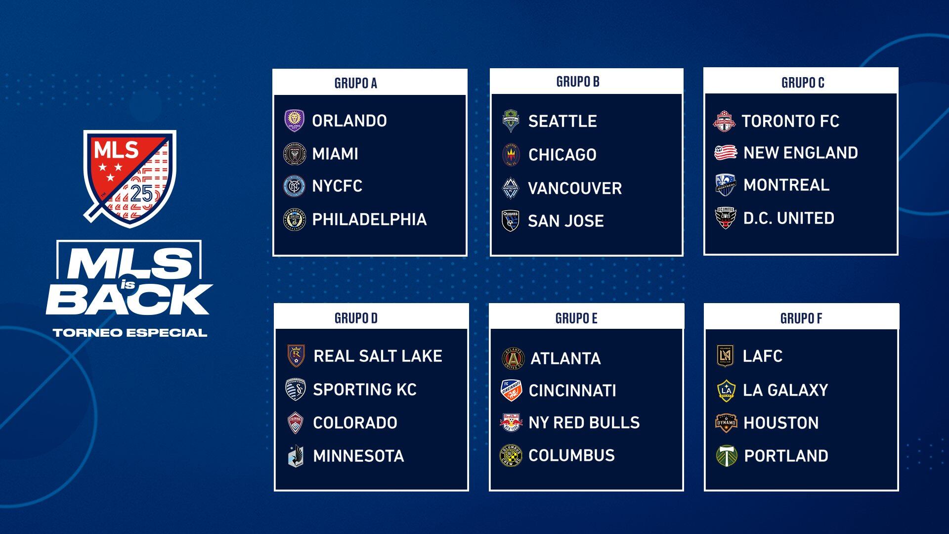 Formato MLS is Back