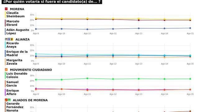 TRACKING DIARIO SDP NOTICIAS Y METRICS MX SOBRE POSIBLES CANDIDATOS PRESIDENCIALES