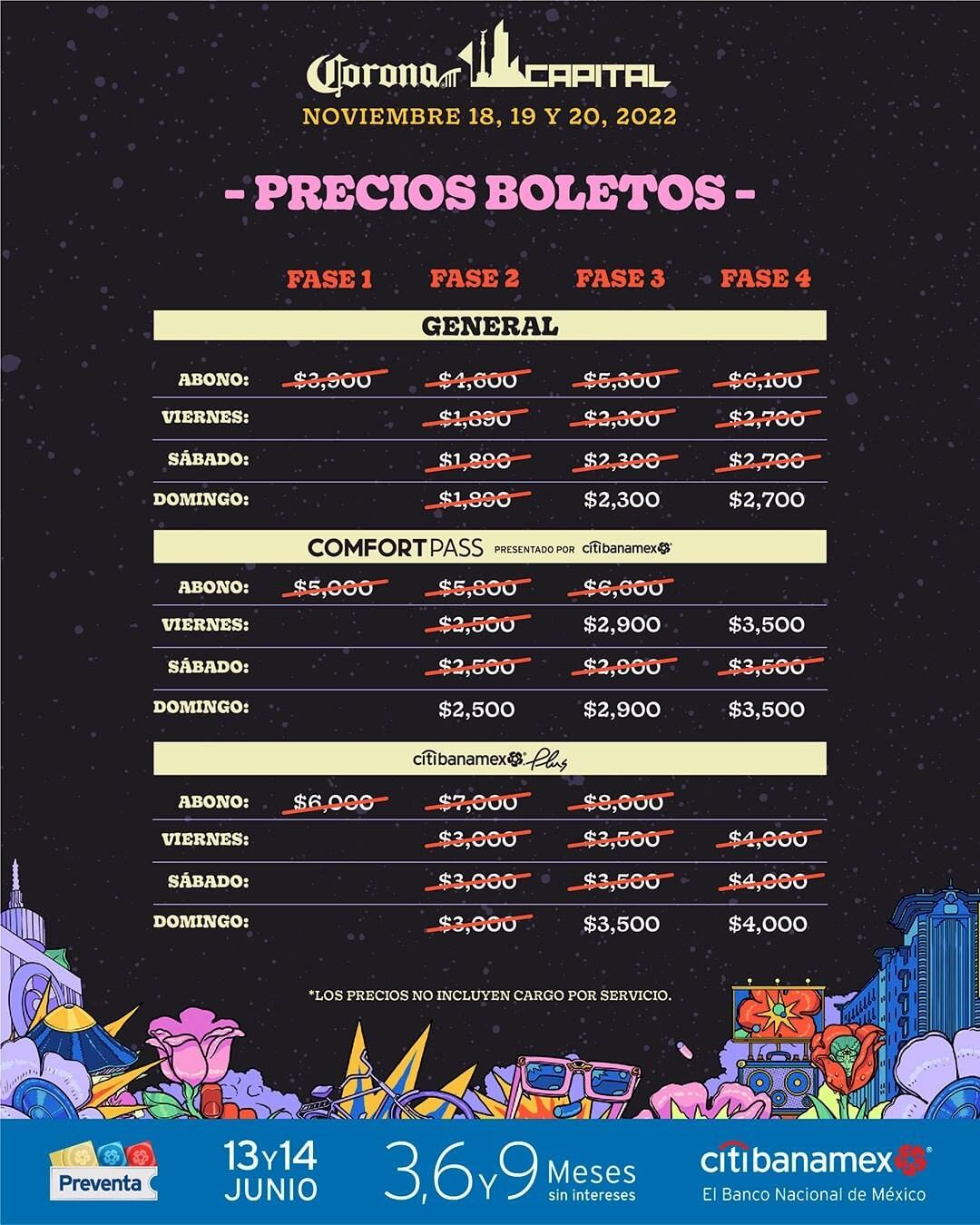 Boletos vendidos del Corona Capital 2022