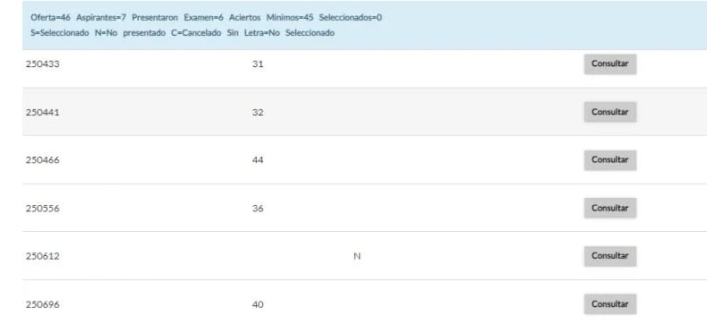 Resultados de aplicación a Desarrollo Comunitario para el Envejecimiento