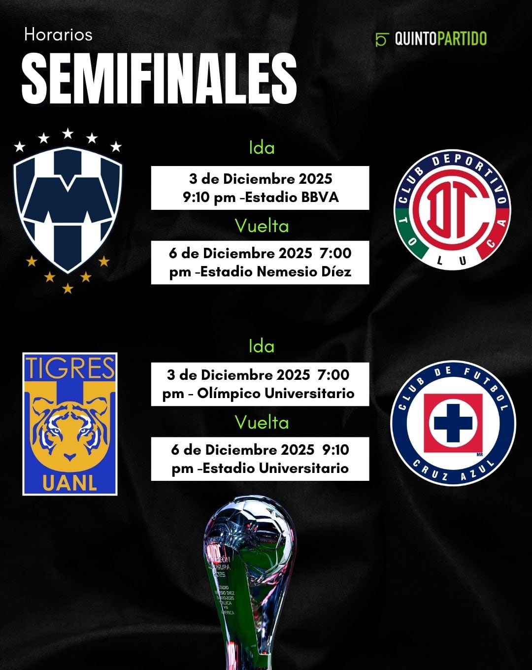 Horarios de las semifinales de la Liga MX.
