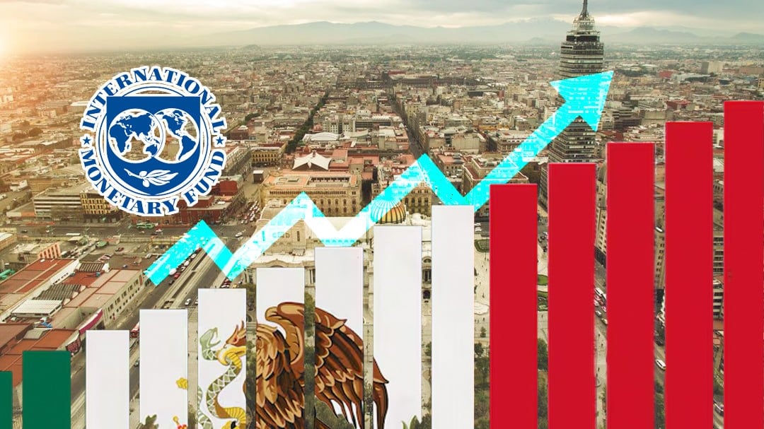 México crecerá 1.8% en 2027, según nueva previsión del FMI