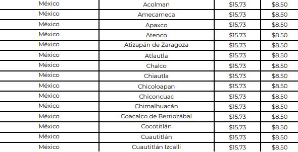 Municipios del Estado de México en los que aplican los precios del gas LP