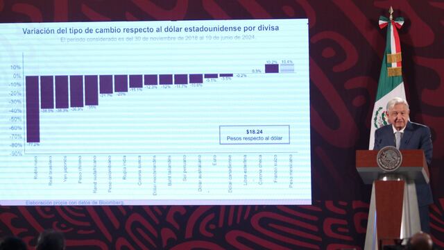 Andrés Manuel López Obrador, presidente de México