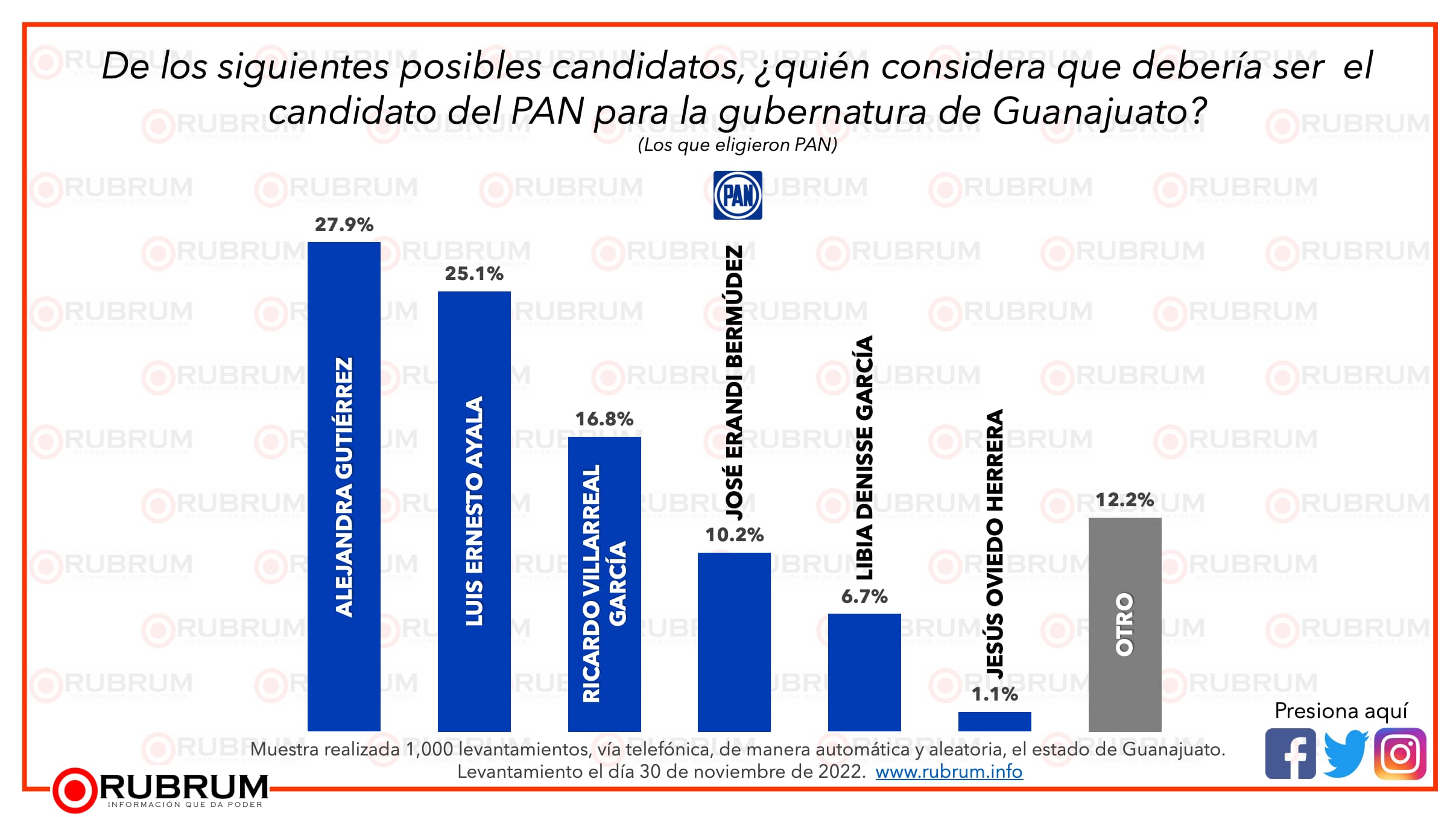 Elecciones Guanajuato 2024