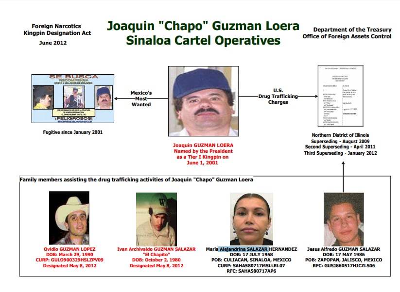 El Chapo, su esposa y sus hijos