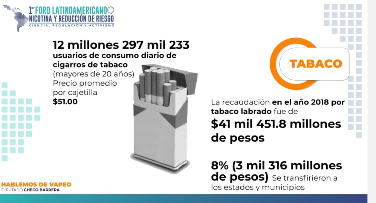 Primer Foro Latinoamericano Nicotina y Reducción de Riesgo