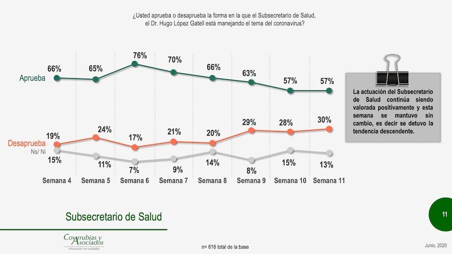 Imagen de López-Gatell