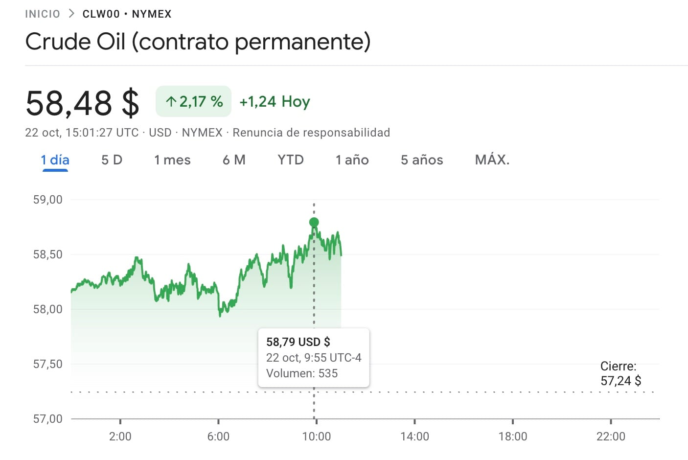 mezcla mexicana de petróleo el 22 de octubre