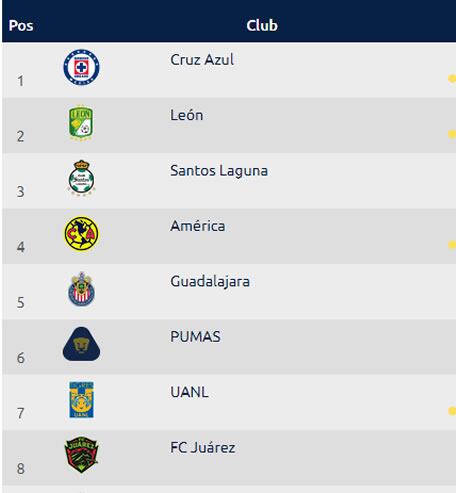 Tabla general CL2020