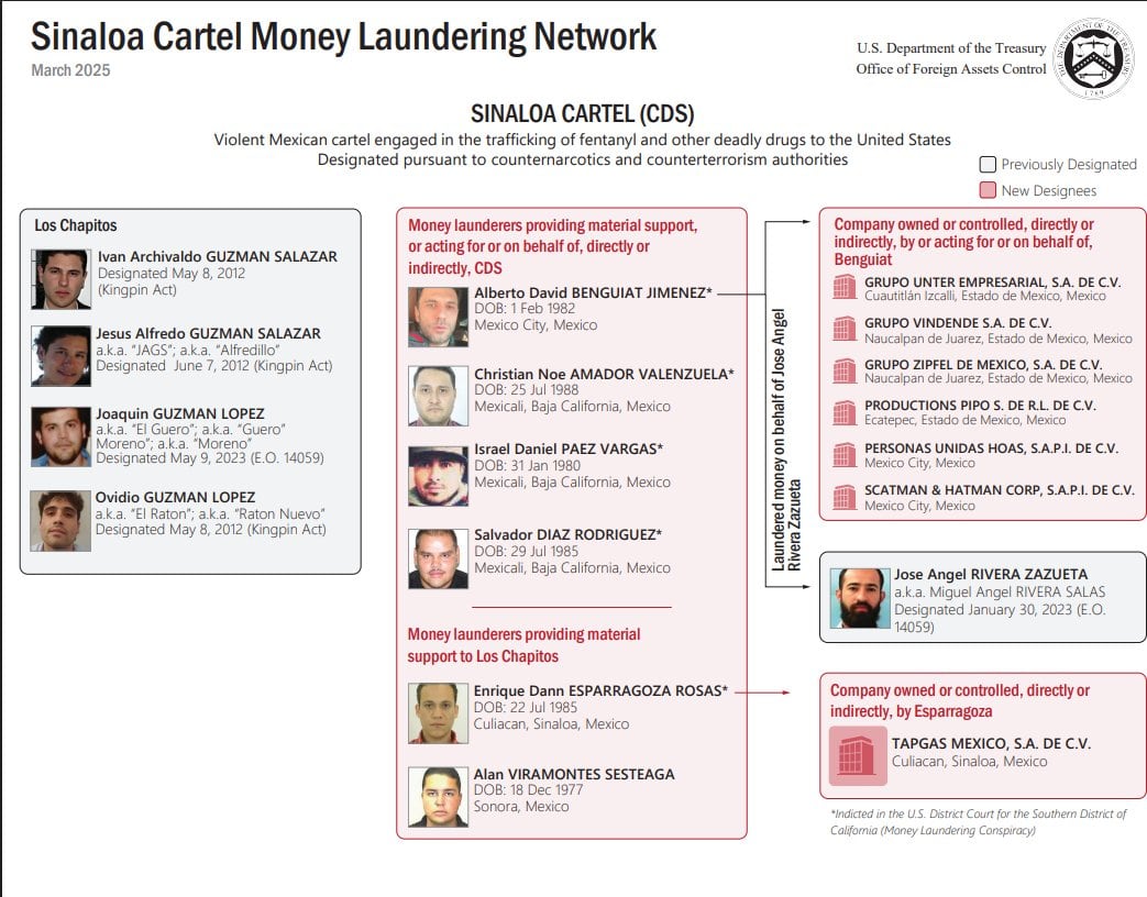 Narcotráfico: Lista de personas y empresas sancionadas por Estados Unidos por lavar dinero al Cártel de Sinaloa