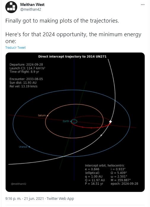 El objeto ‘2014 UN271’ se encontrará en su punto más cerca del Sol en 2031