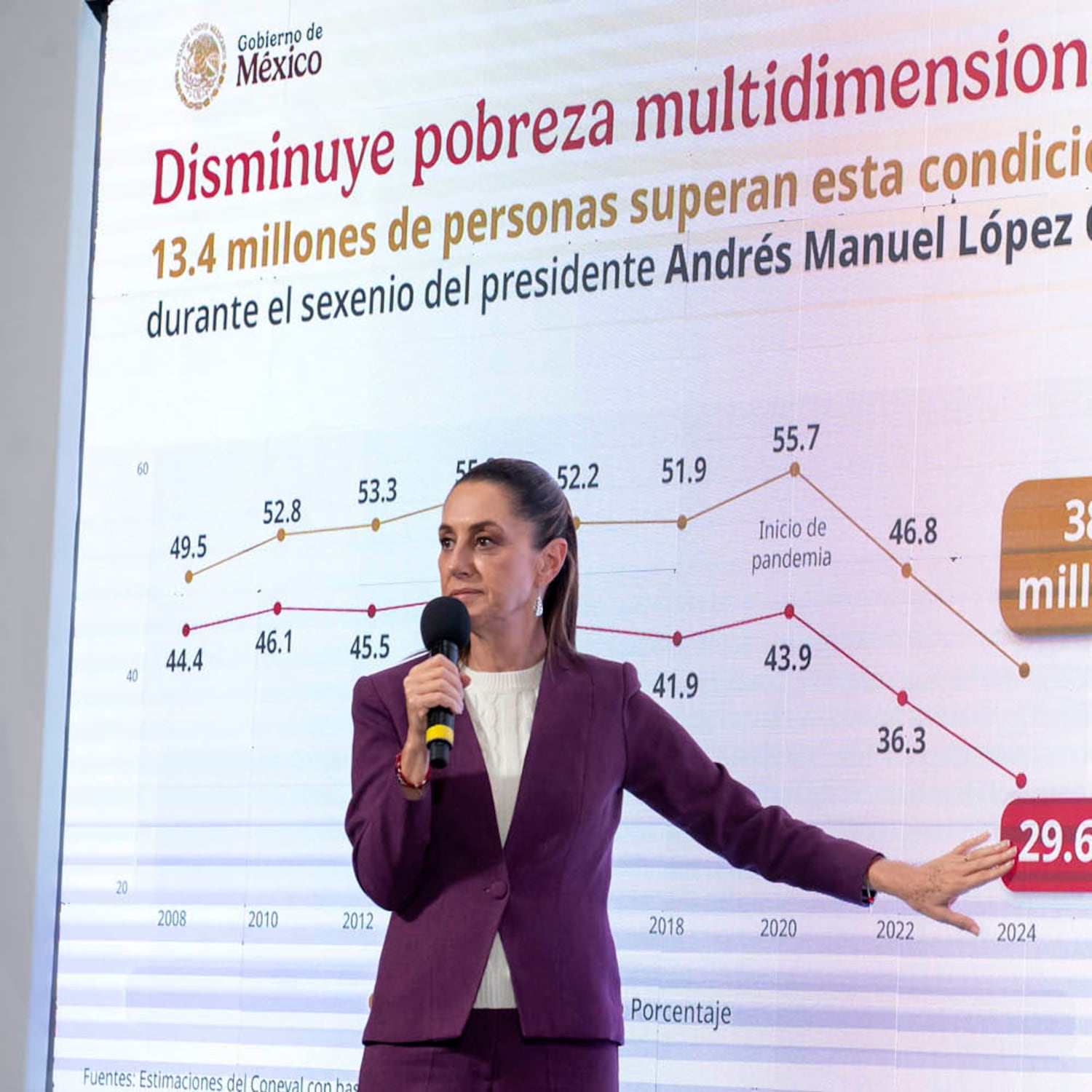 De la pobreza a la prosperidad compartida
