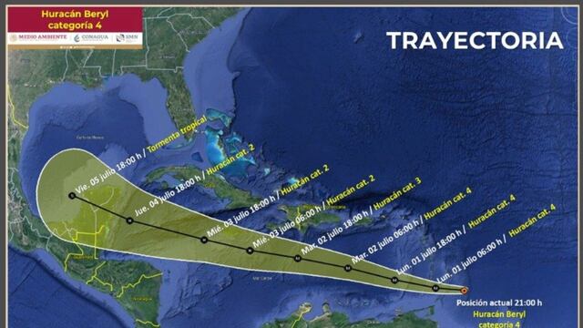 Huracán Beryl