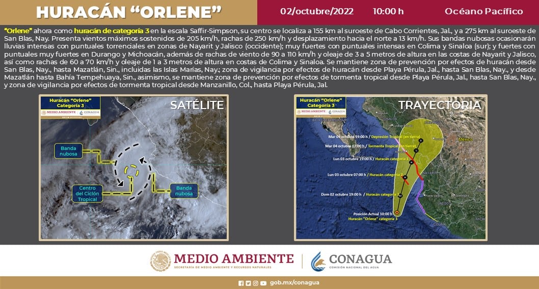 Pronóstico por el huracán Orlene