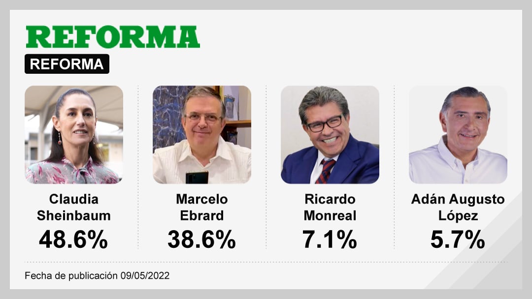 La encuesta de encuestas. Reforma