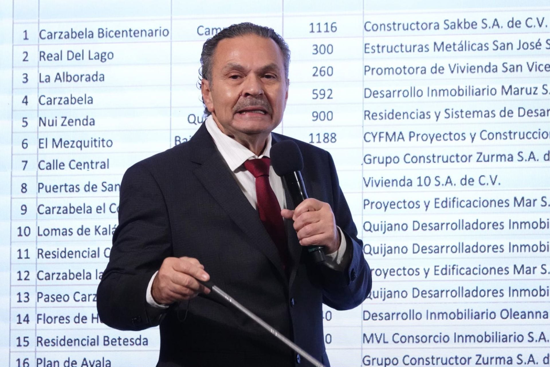 Octavio Romero Oropeza, director del Infonavit