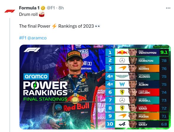 Ranking Fórmula 1