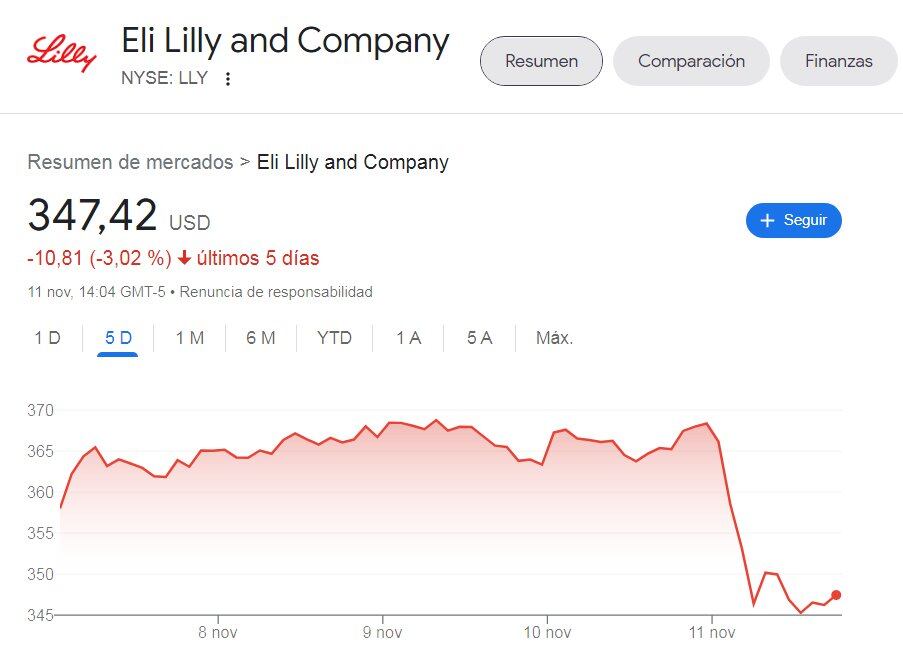 Twitter Blue de Elon Musk deja primera víctima