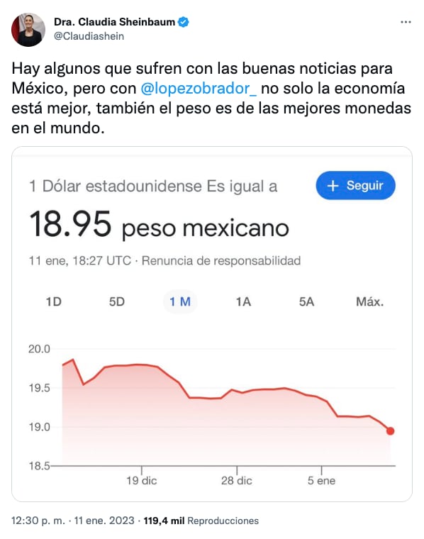 Claudia Sheinbaum celebra el triunfo del peso frente al dólar de AMLO