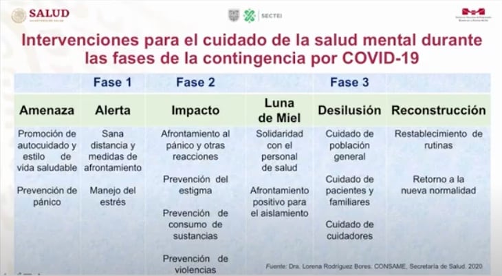Fases coronavirus