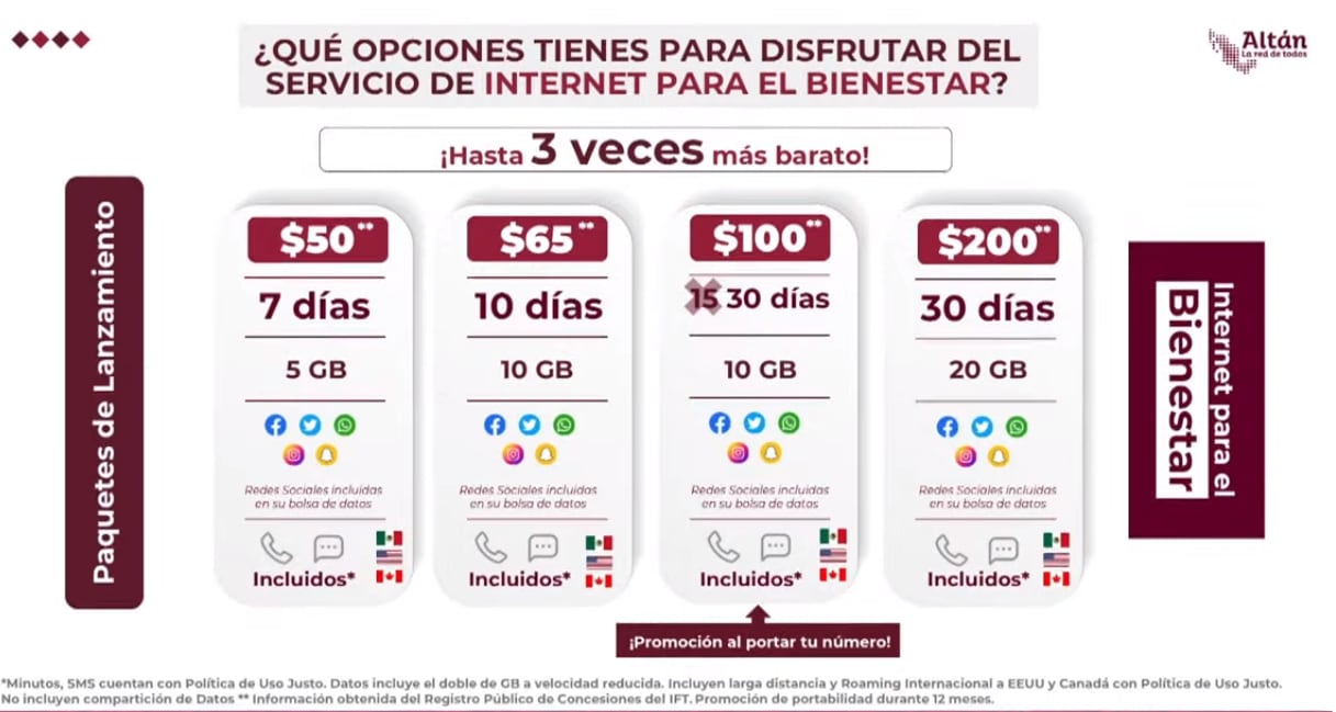 Internet para el Bienestar