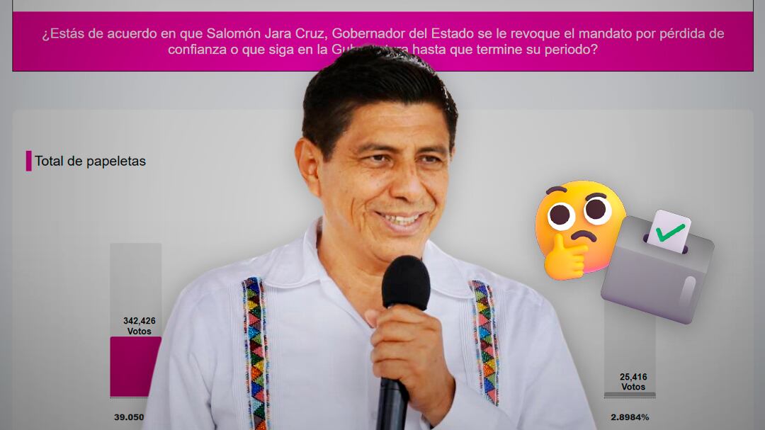 Revocación de mandato de Salomón Jara: así va el proceso