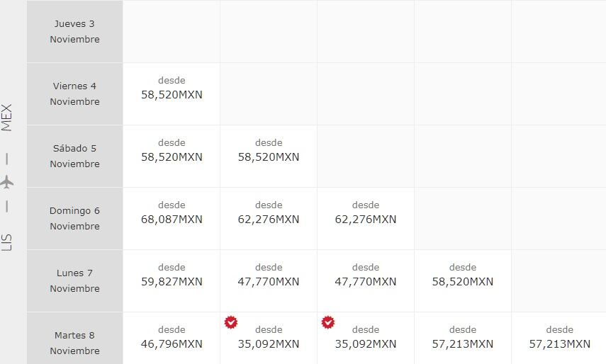 Costo de viaje de Ciudad de México a Lisboa