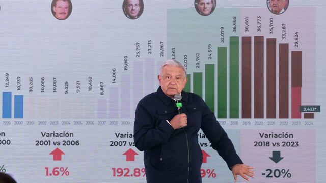 ANDRÉS MANUEL LÓPEZ OBRADOR, PRESIDENTE DE MÉXICO