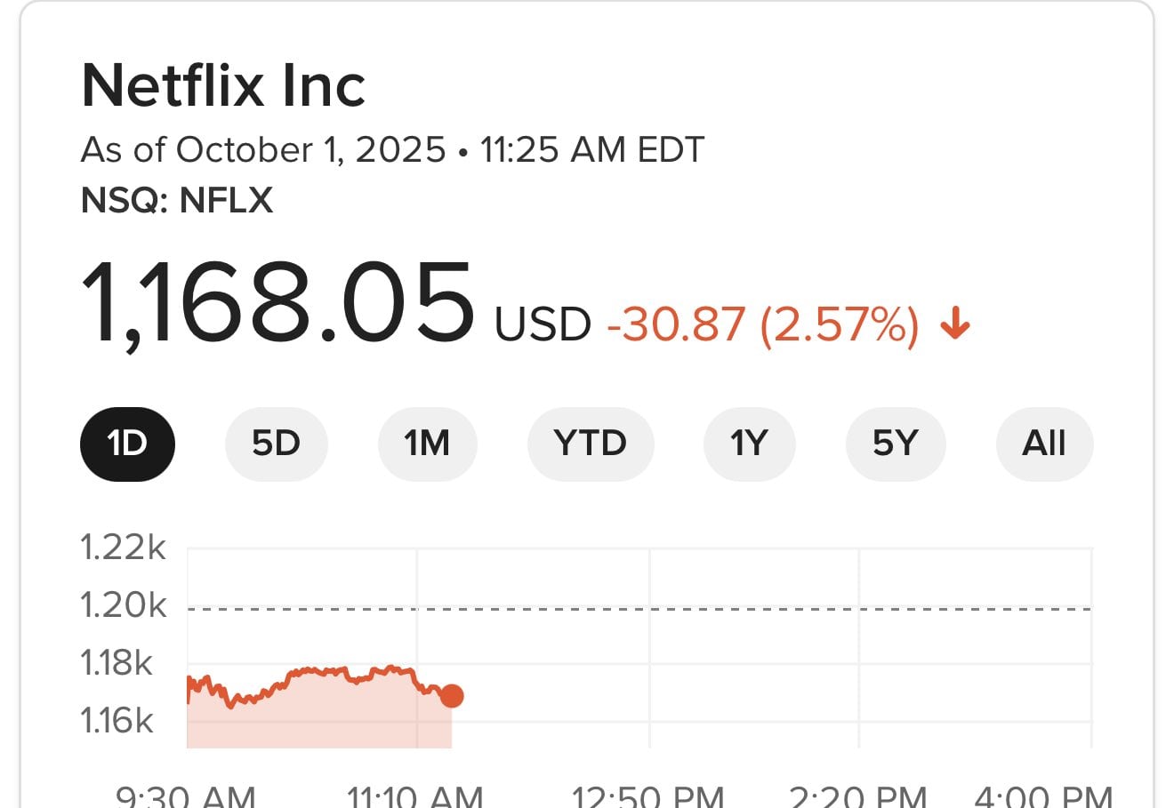 Acciones de Netflix a la baja