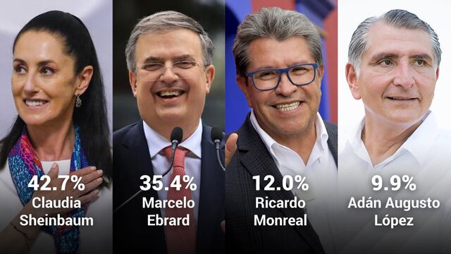 La encuesta de encuestas