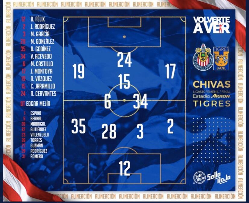 Alineación Chivas para la final de Liga MX Femenil