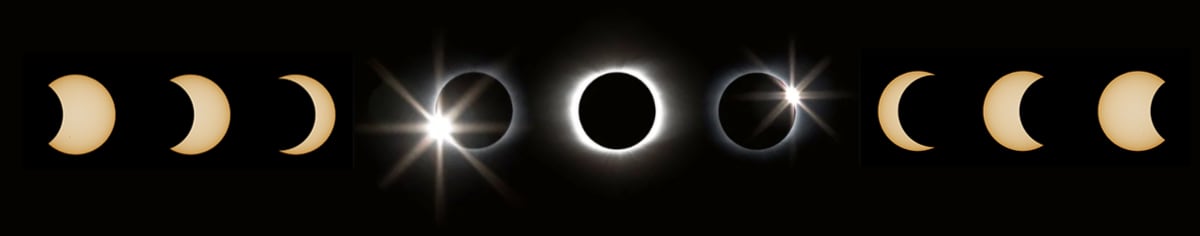 Fases del eclipse de sol