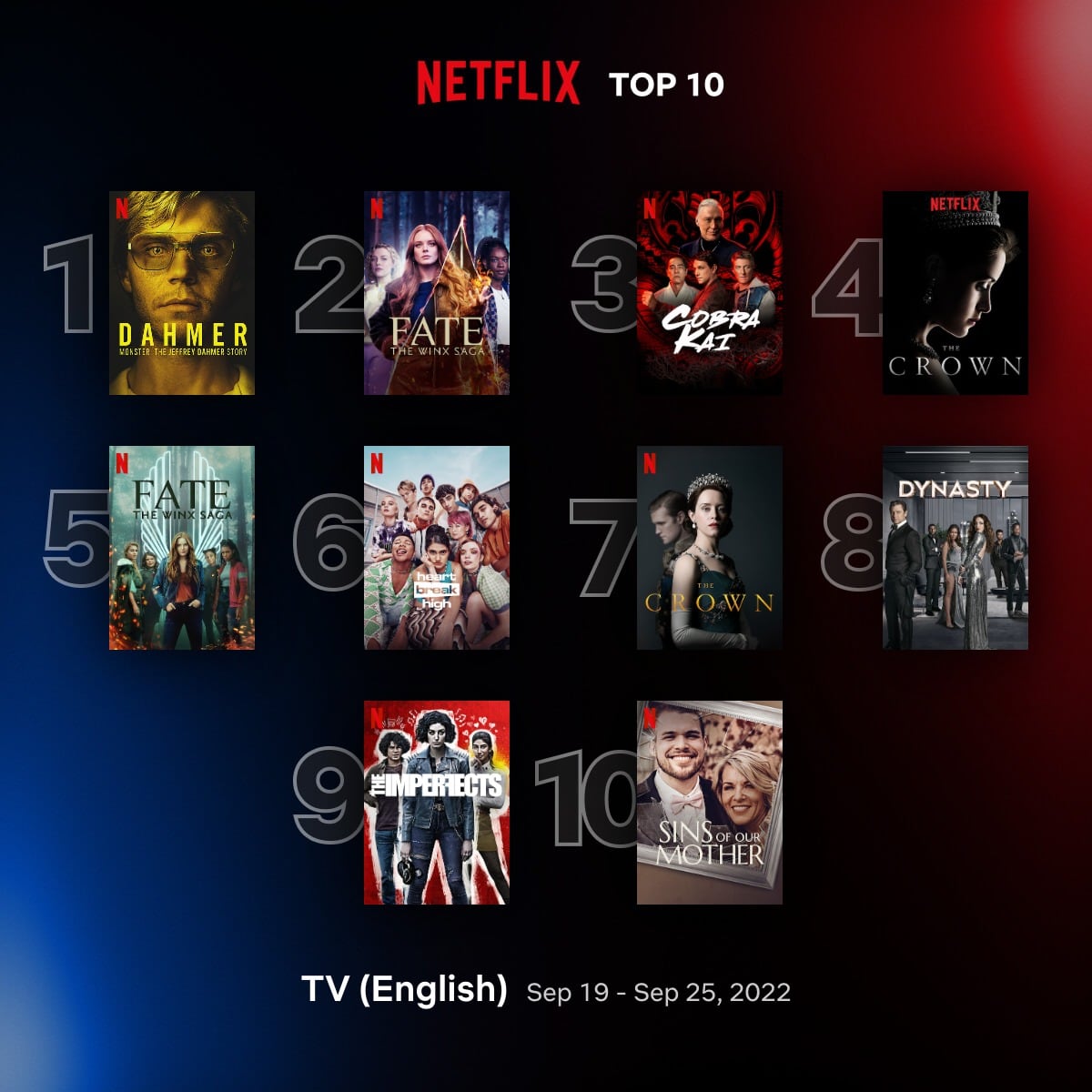 Monstruo: La historia de Jeffrey Dahmer es lo más visto en Netflix