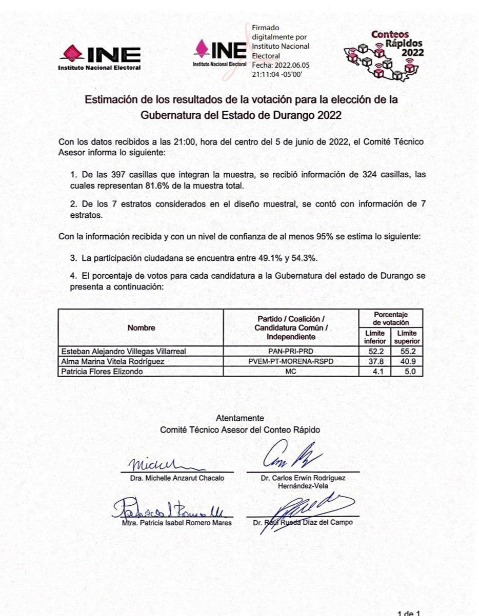 Conteo rápido elecciones Durango 2022