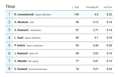 Radiografía Robert Lewandowski