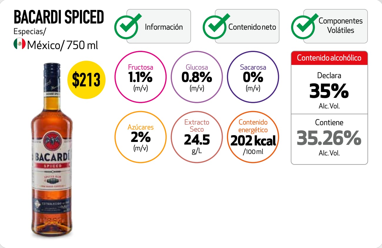 Este es el mejor ron para tus posadas