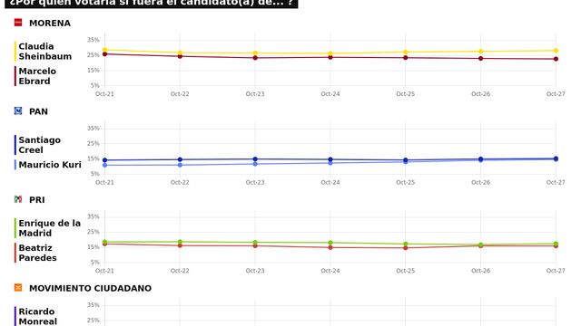 TRACKING DIARIO SDP NOTICIAS Y METRICS MX SOBRE POSIBLES CANDIDATOS PRESIDENCIALES