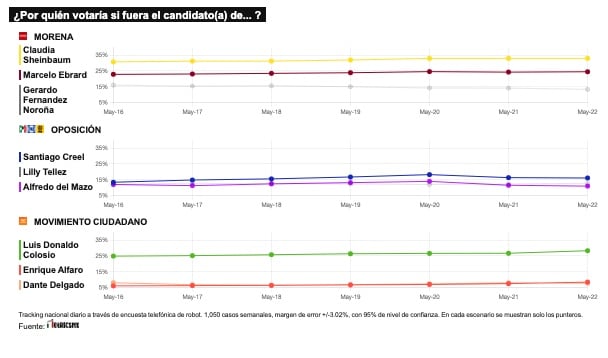 TRACKING DIARIO DE MAYO (METRICS MX/ SDPNOTICIAS)