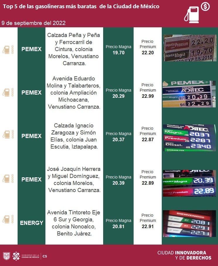 Gasolina más baratas CDMX