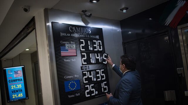 Precio del dolar durante la pandemia