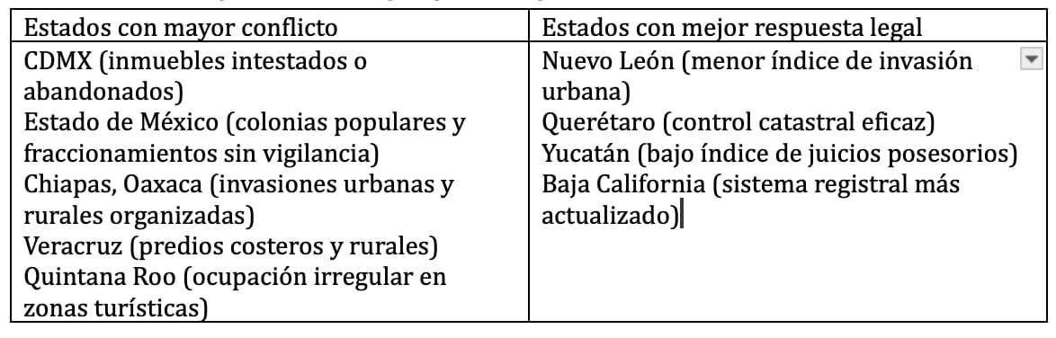 Datos sobre propiedad privada