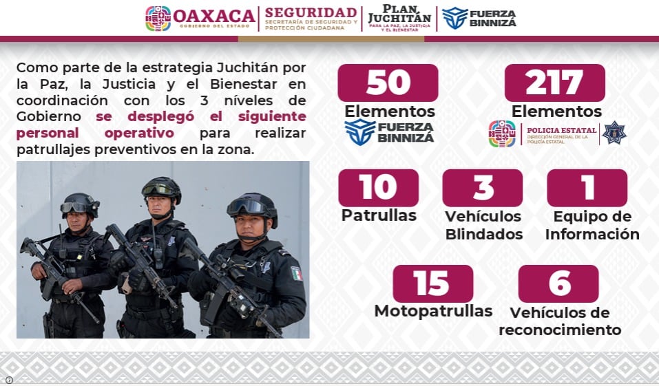 Salomón Jara anuncia acciones para recuperar la seguridad de Juchitán.