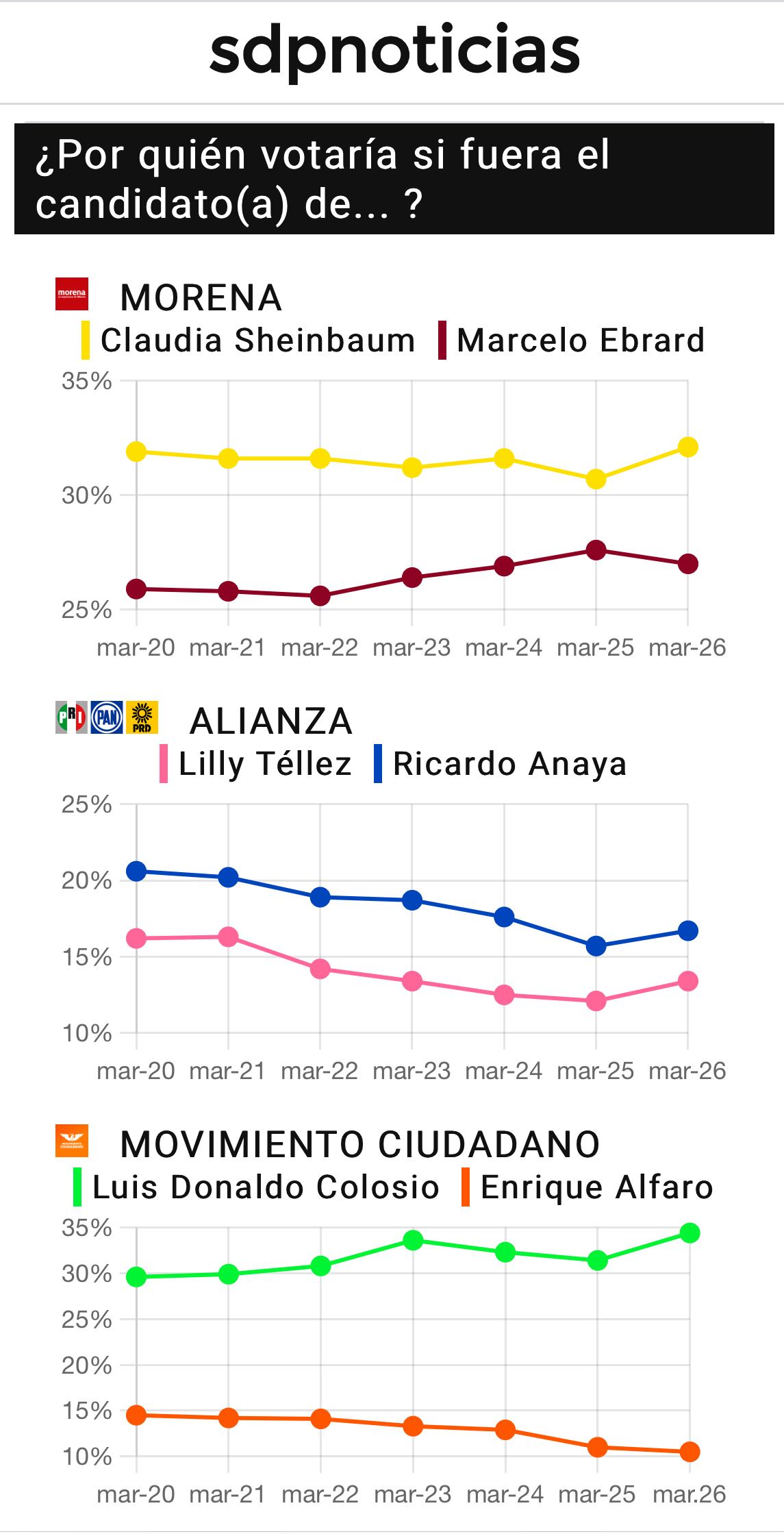 Rumbo al 2024