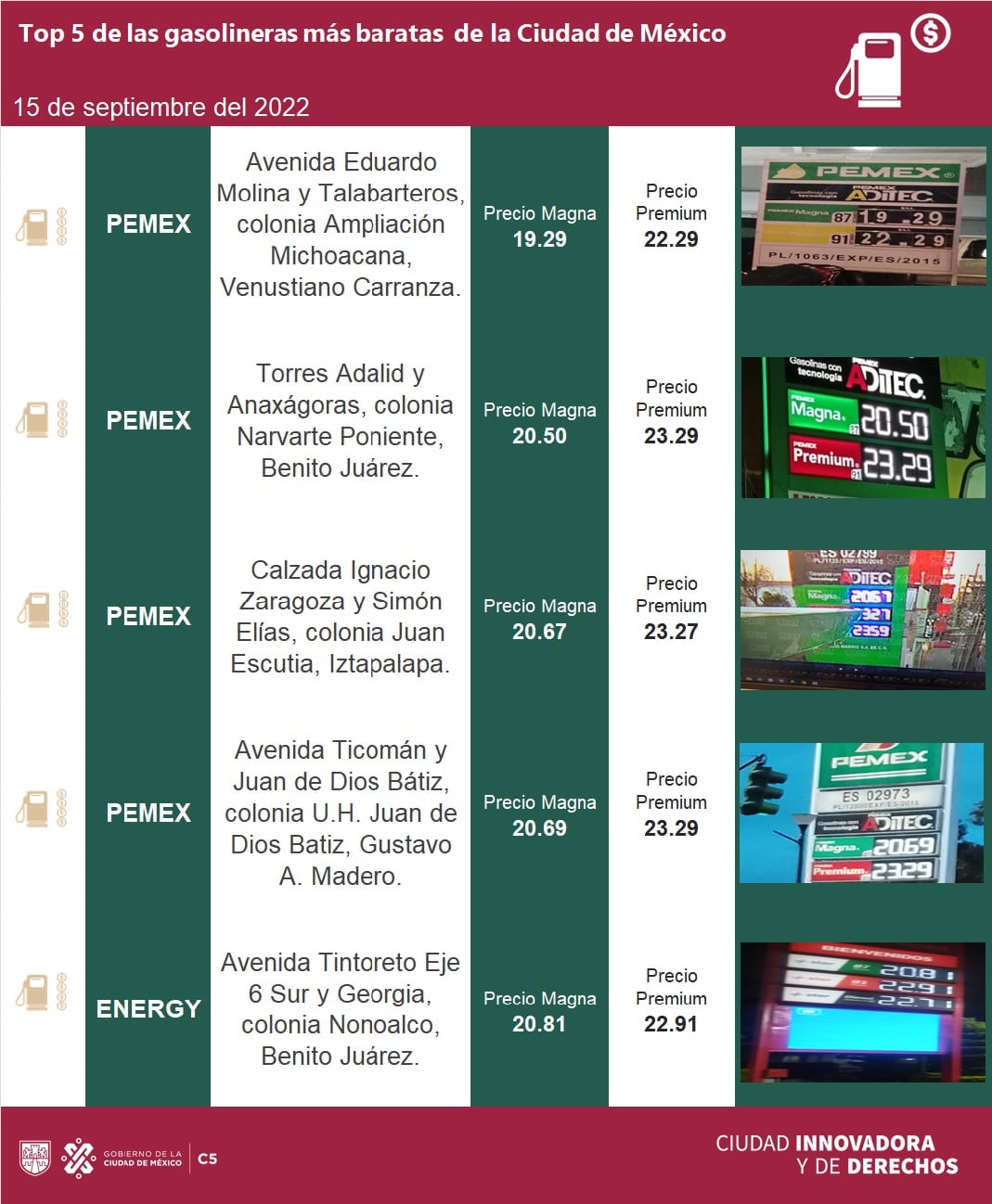 gasolineras más baratas en CDMX el 15 de septiembre de 2022 según el C5-CDMX