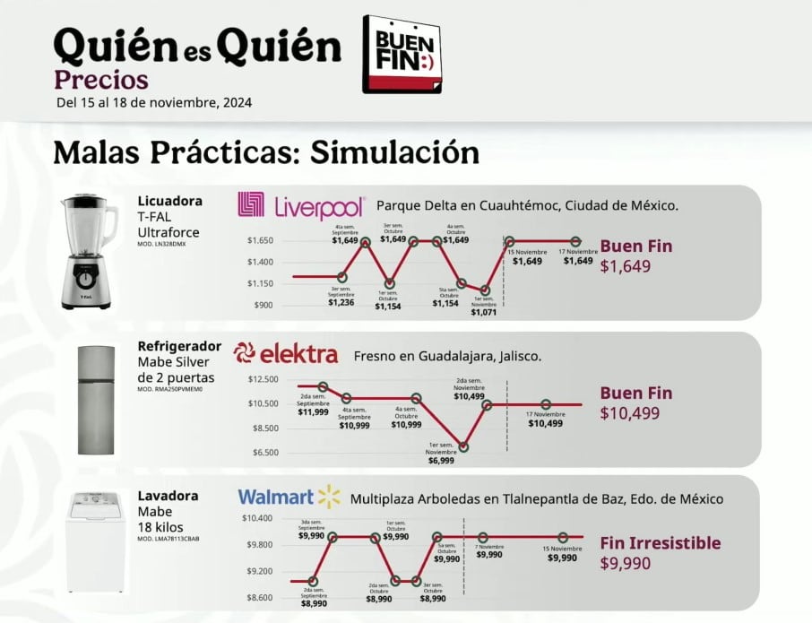 Malas prácticas en el Buen Fin 2024